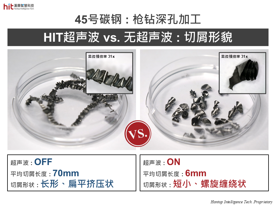 使用汉鼎超声波后, 切屑尺寸更小且易排出